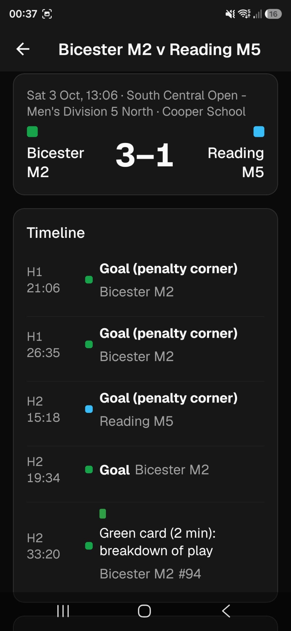 A finished match on the phone app: the score, and a timeline of goals, penalty corners and cards